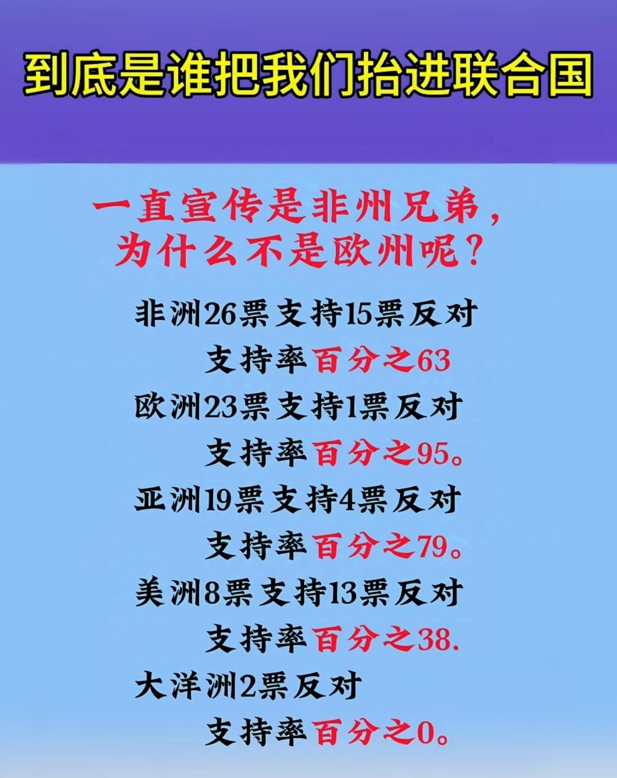 1971年10月25日，第26届联大第1976次全体会议。阿尔巴尼亚、阿尔及利亚