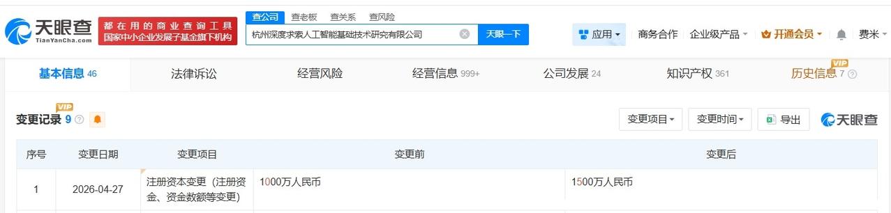 DeepSeek公司增资至1500万
DeepSeek公司增资50%
天眼查Ap