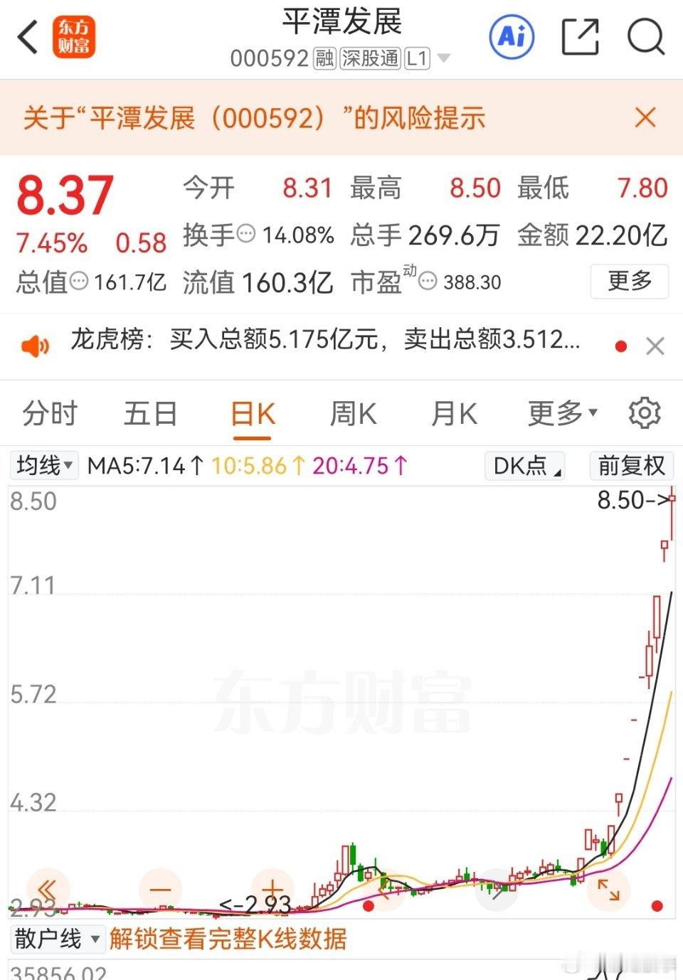 行情不好的时候，妖股就出来了。 ​​​