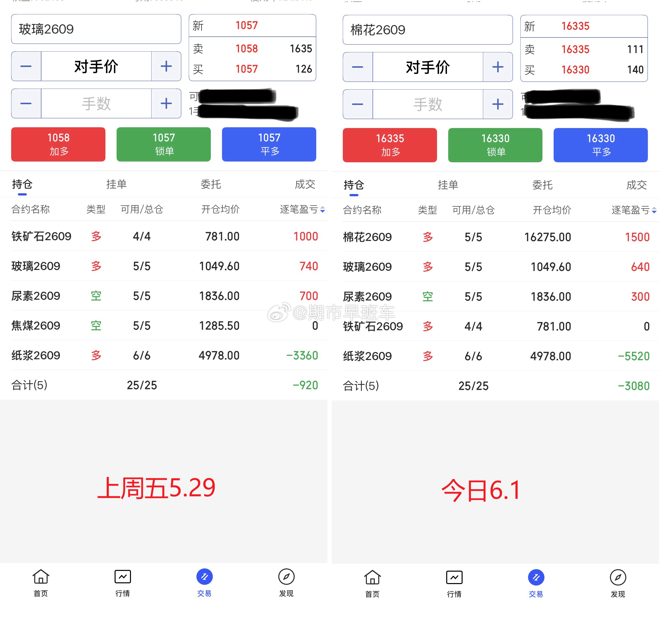 6.1期货商品收盘总结！今日期货商品整体偏强，处于上行调整，我们持有的商品，焦煤