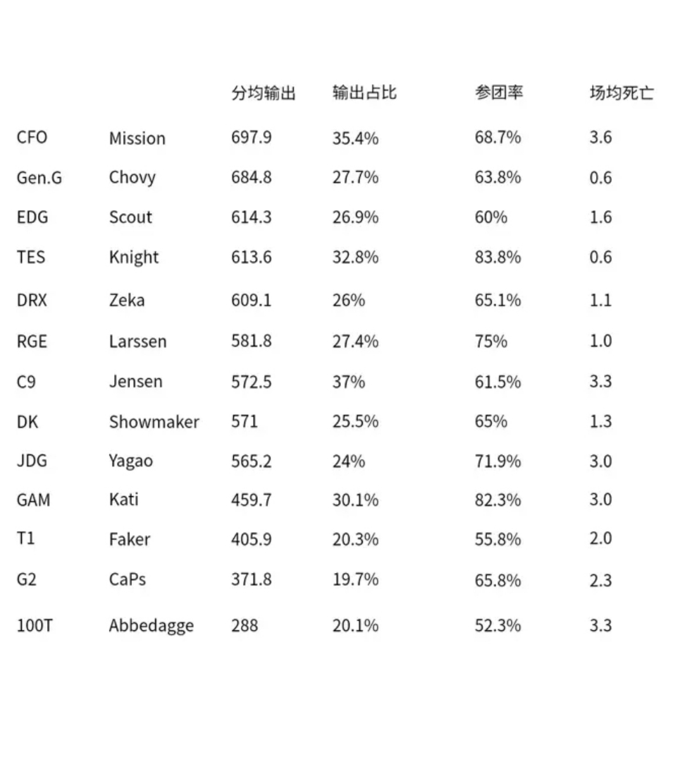 某前辈中单：我走后它们会把你捧得很高，它们会在队伍输后为你找理由，会在你失误后为