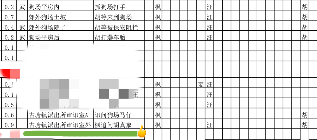 虽然真相打了错别字但是我看着这几个字已经嗑上了👍 