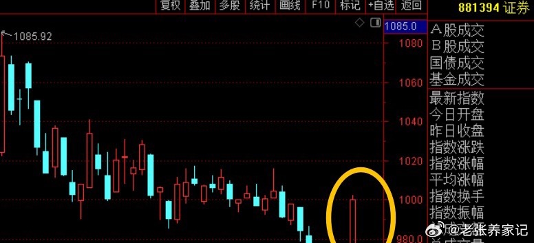 券商板块大涨创近2个月最大涨幅，短期修复难成趋势行情今日券商板块大涨2.99%，