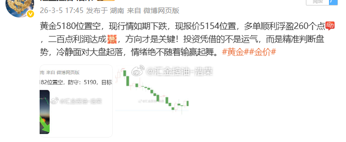 黄金5180位置空，现行情下跌至目标止盈位5100位置，空单系统止盈800个点，