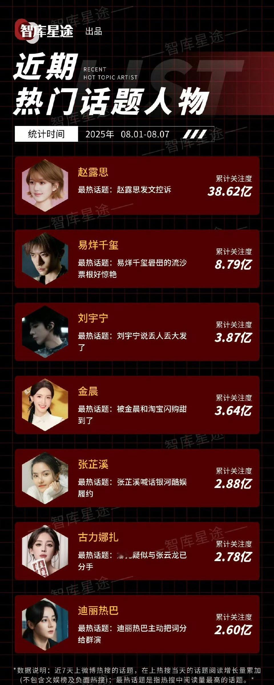 赵露思热度太夸张了，不管是去厚本见面会，还是直播，做自己就好啦，还是希望许我耀眼