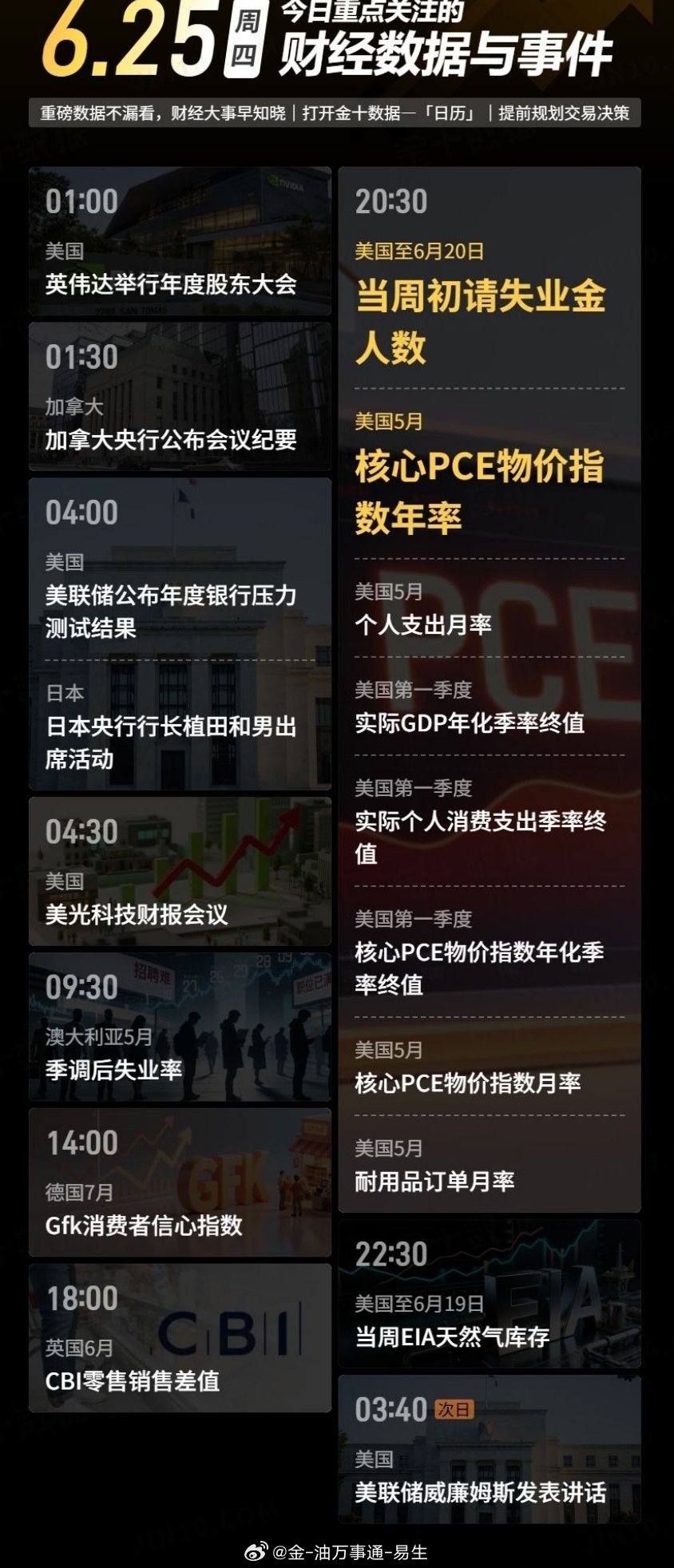 今日重点关注的财经数据与事件：2026年6月25日 周四① 01:00 英伟达举