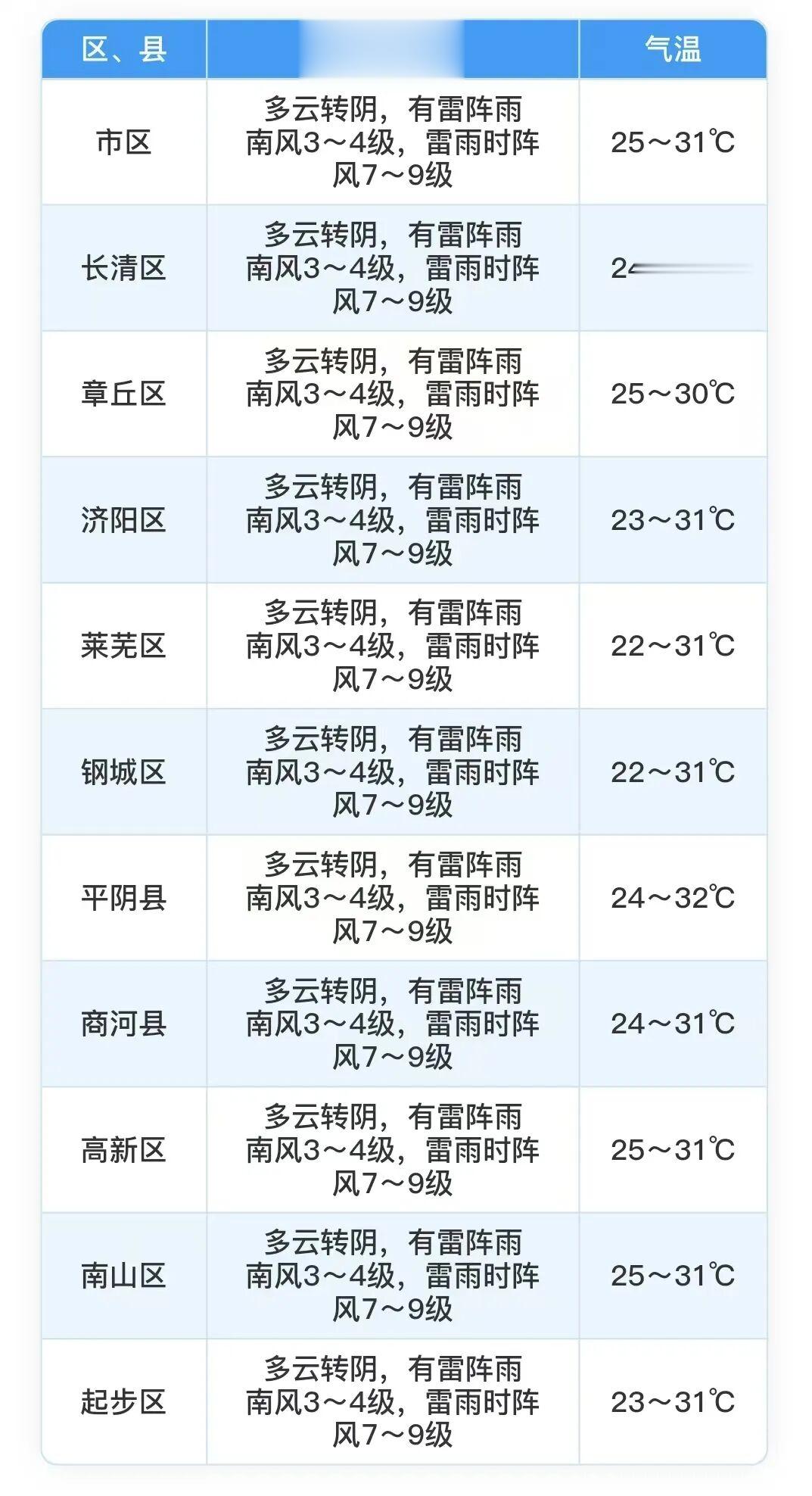 济南未来3天雷阵雨频繁 附本周末赏泉预报