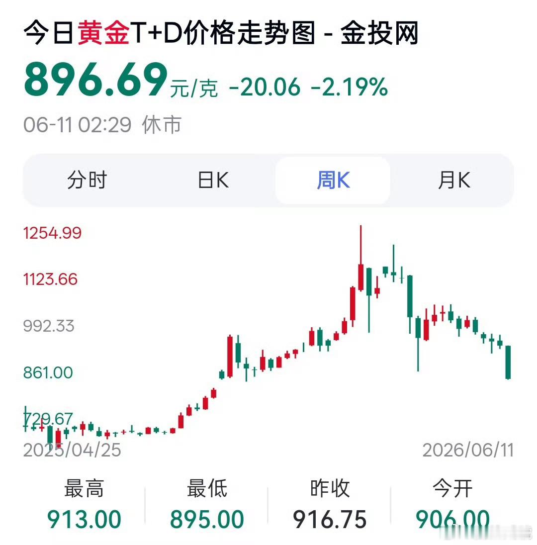 金价金价 黄金这东西，刚需闭眼买；但如果是投资，没耐心、没经验的话，还是算了。因