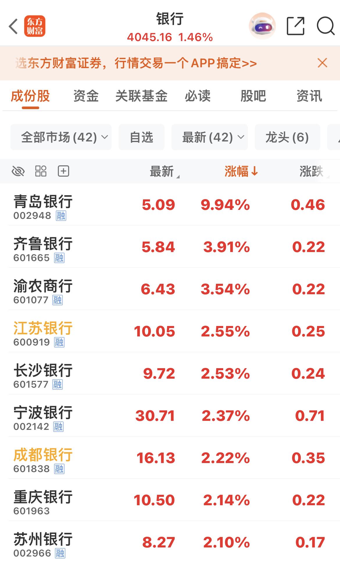 老登起，小登落，指数一直很稳定，控盘技术超一流！