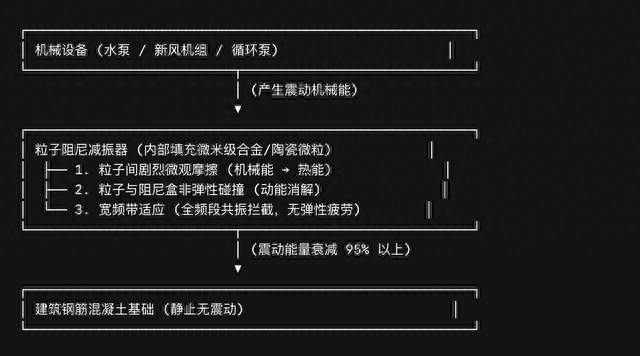 火箭同款减震降噪！金茂满昱如何联合厦大科研团队，解决设备运行噪音