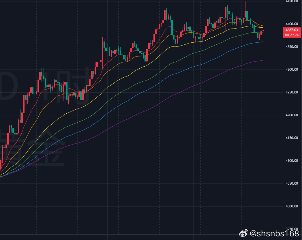 8.13黄金分析：周四黄金开盘4409一线，行情先走回落最低到4398，随后反弹
