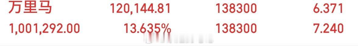 继续往上攻十几斤🥩 