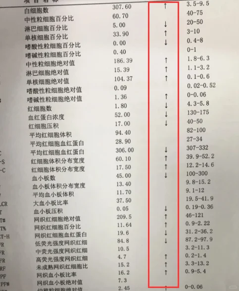 血常规化验单上出现很多异常是怎么回事