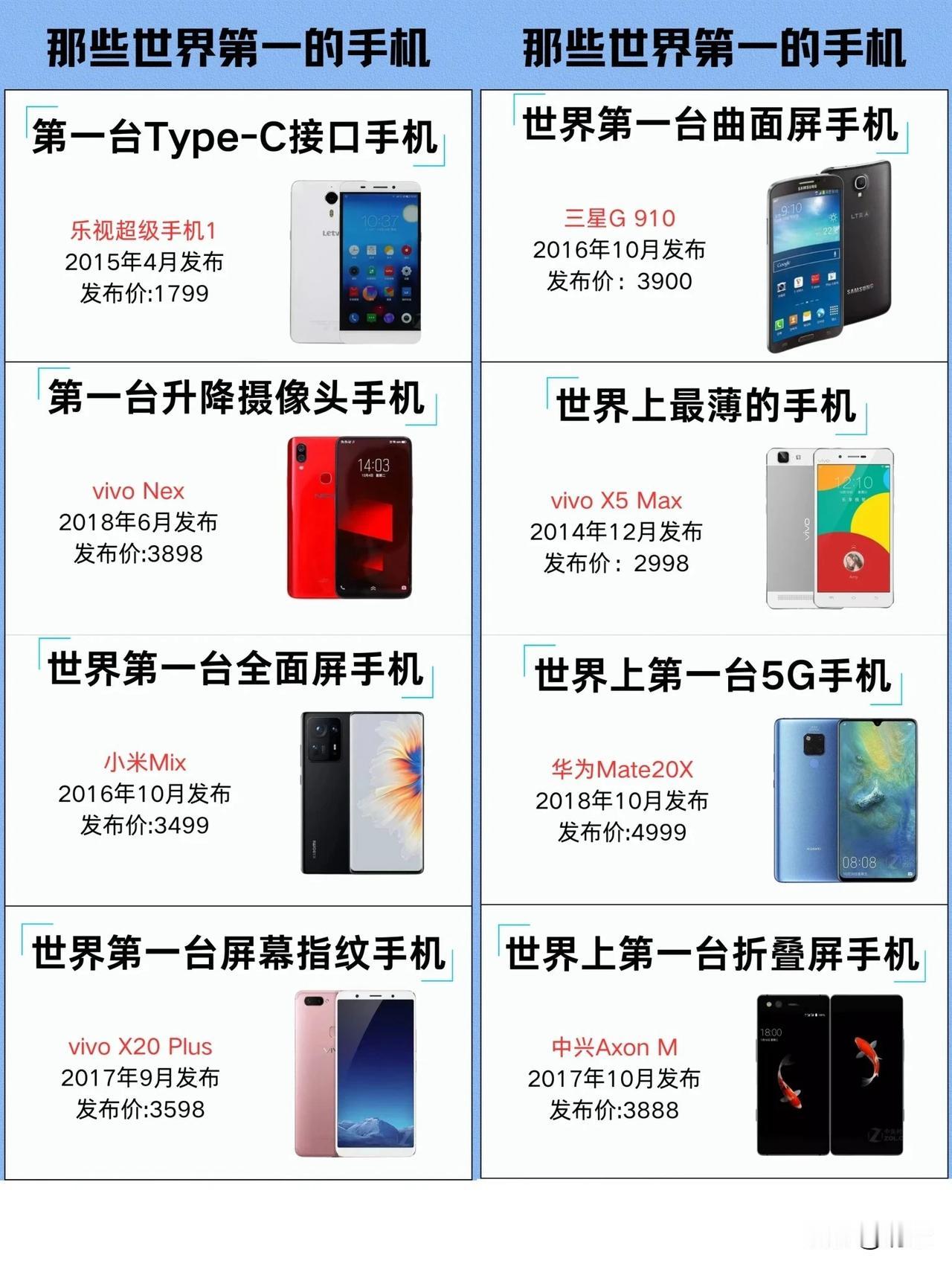 那些排名“第一”的智能手机，大家还有印象吗？如今烂大街的Type-C口，没想到是
