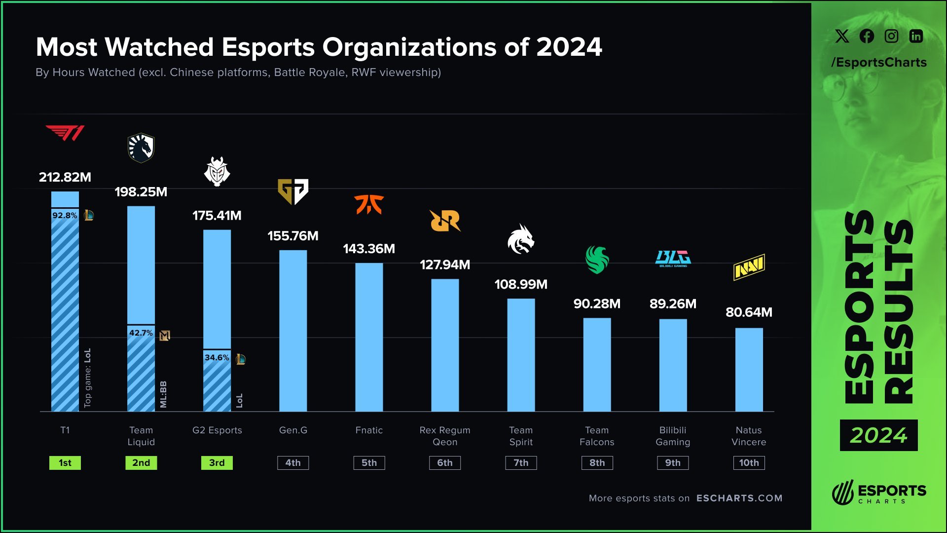 2024年最受关注的电竞战队 