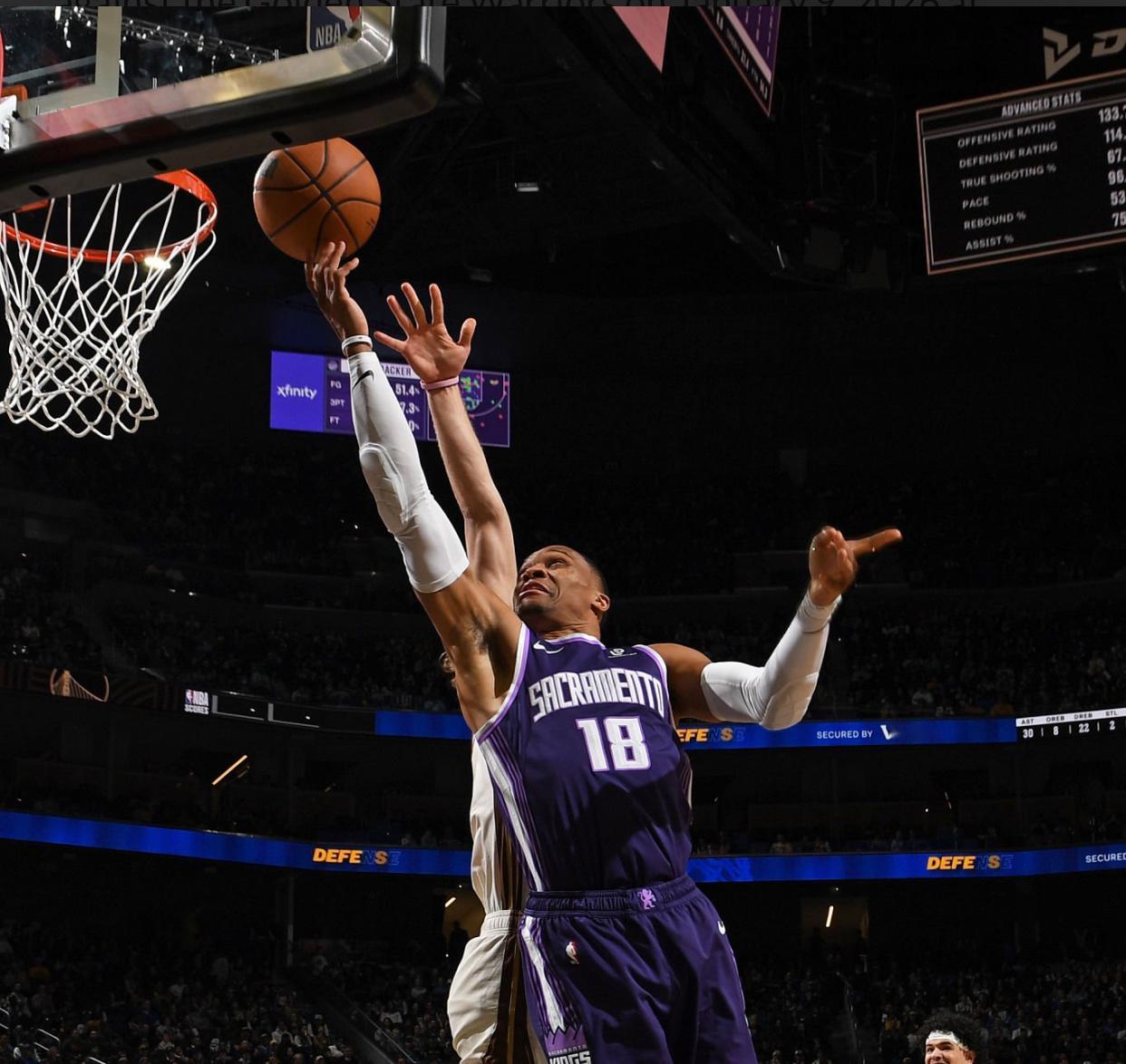 国王七连败了。威少今天出战28分13秒，投篮11中6，得到13分4篮板7助攻。威