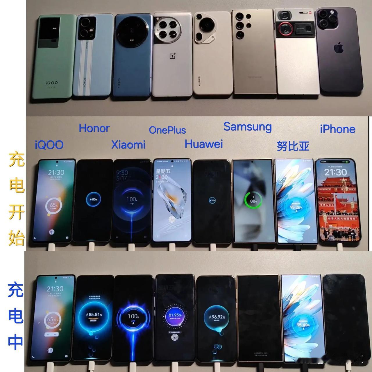 各手机充电状态指示，每家都不一样，各有特色。很多手机品牌，通过充电图标即可快速辨