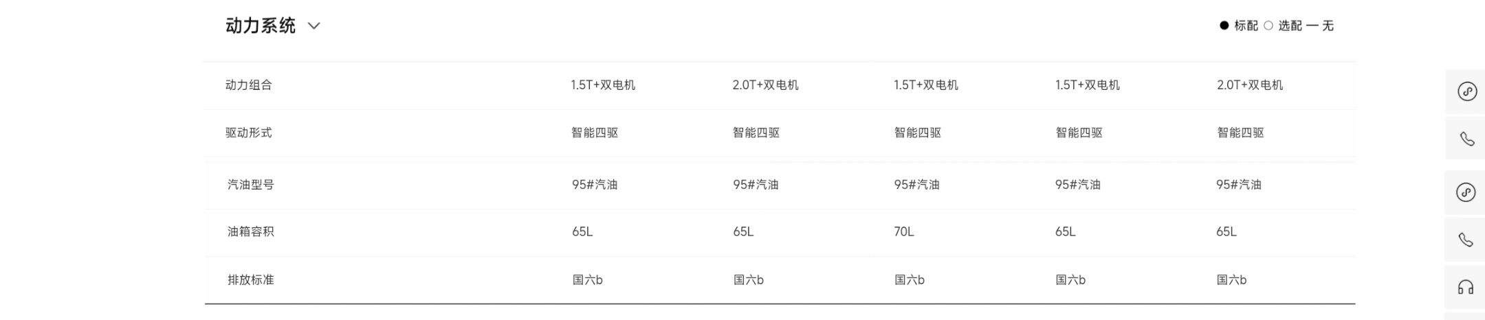 全系95汽油新能源汽车﻿ 