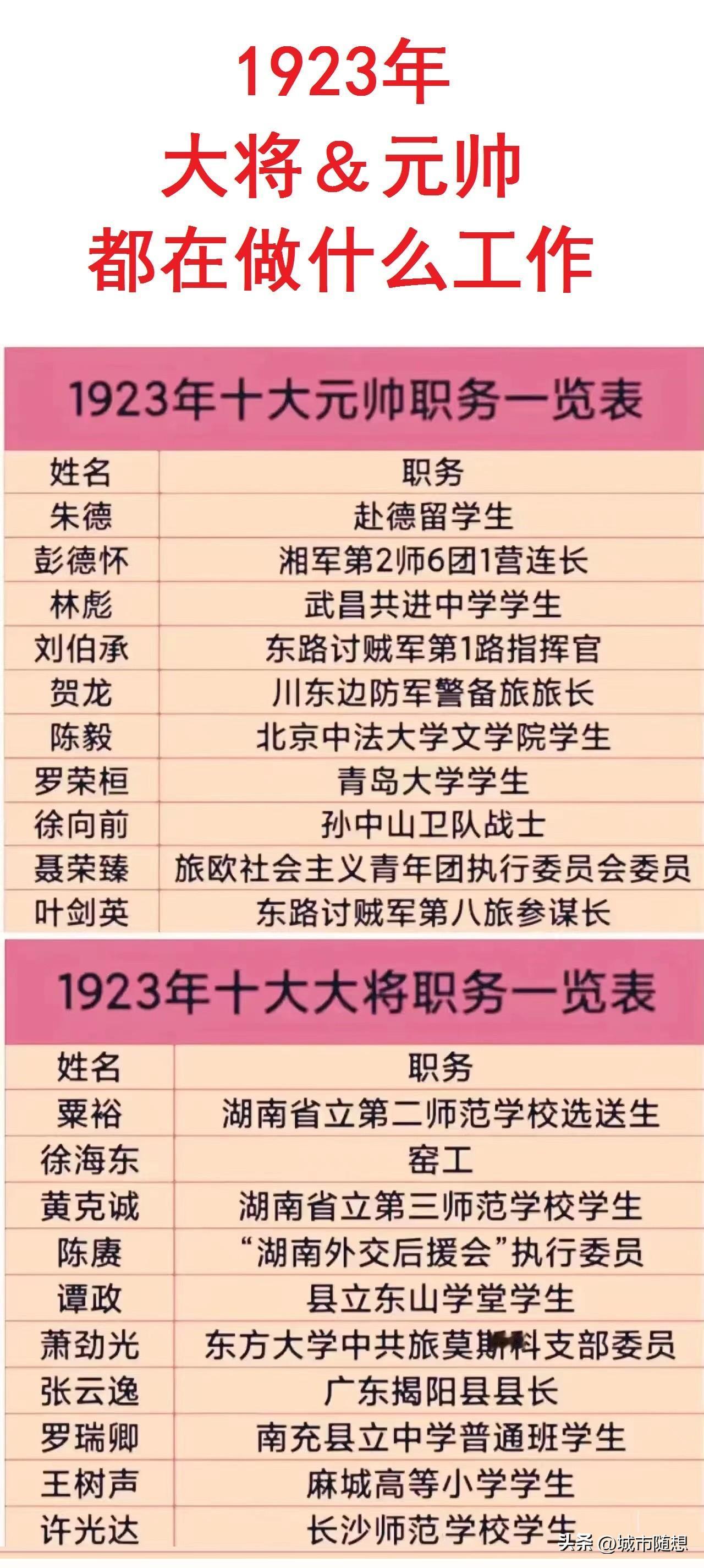 1923年，张云逸大将是广东揭阳县县长，而徐海东只是一个窑工，所以说英雄是不问出