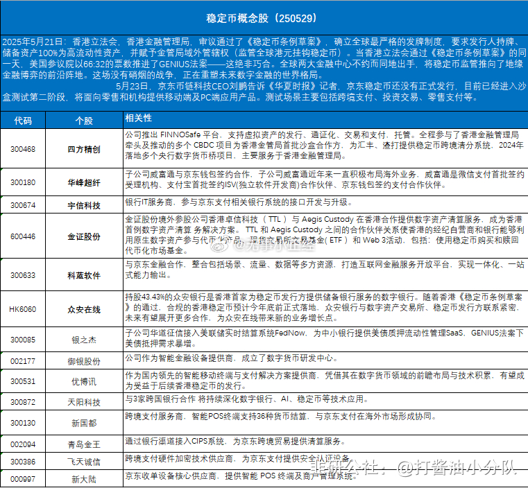 稳定币概念股！难怪它今天20cm… ​​​港股连涨几天了，A股今天彻底爆了，连券