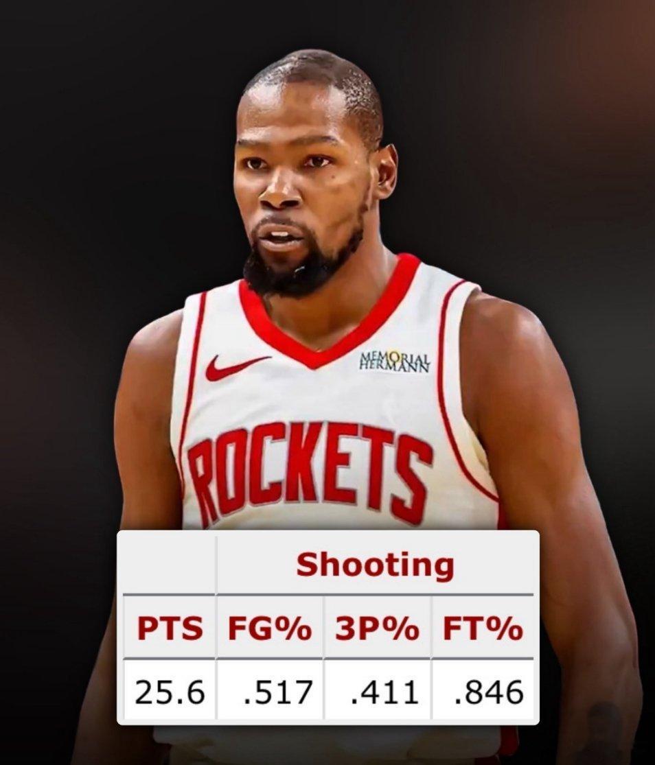 Basketball Reference对凯文·杜兰特新赛季效力火箭队的表现预测
