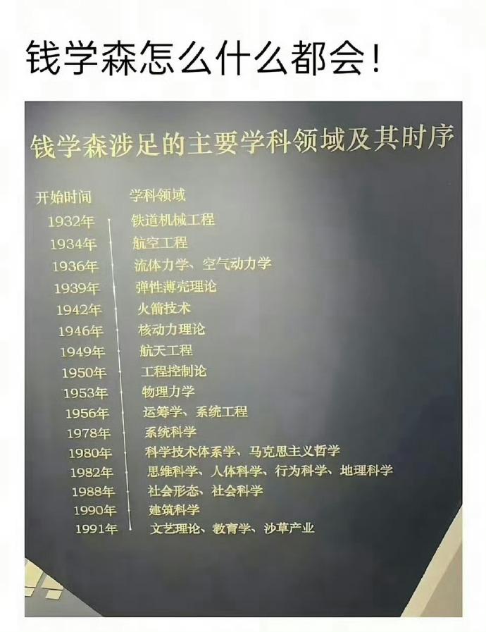 钱老真应该向天再借五百年。