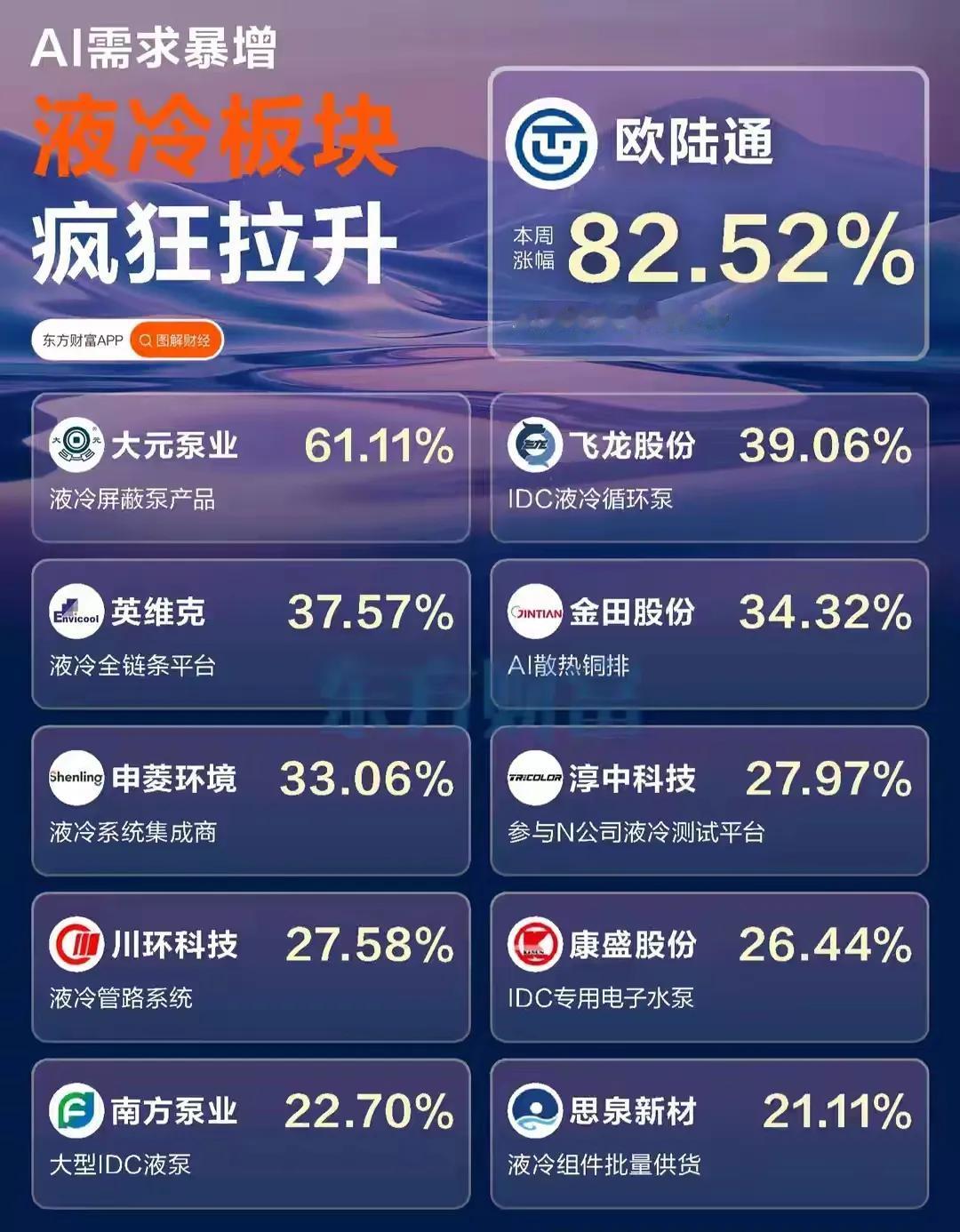 当前市场热点主要集中在以下三大方向，各方向的核心逻辑与代表标的整理如下：

一、