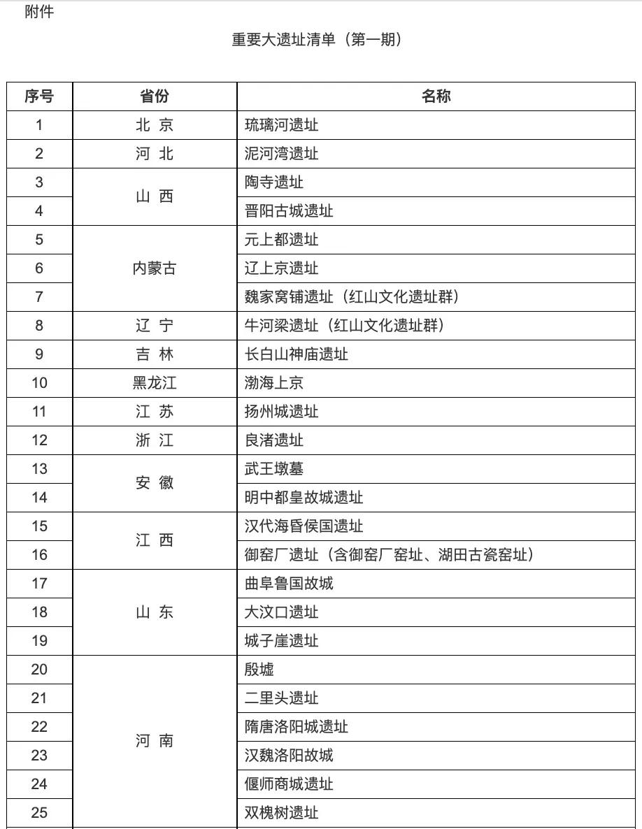 近日，国家发布全国大型遗址清单共计36处，其中陕西入选3处，跨区域性遗址2处。入