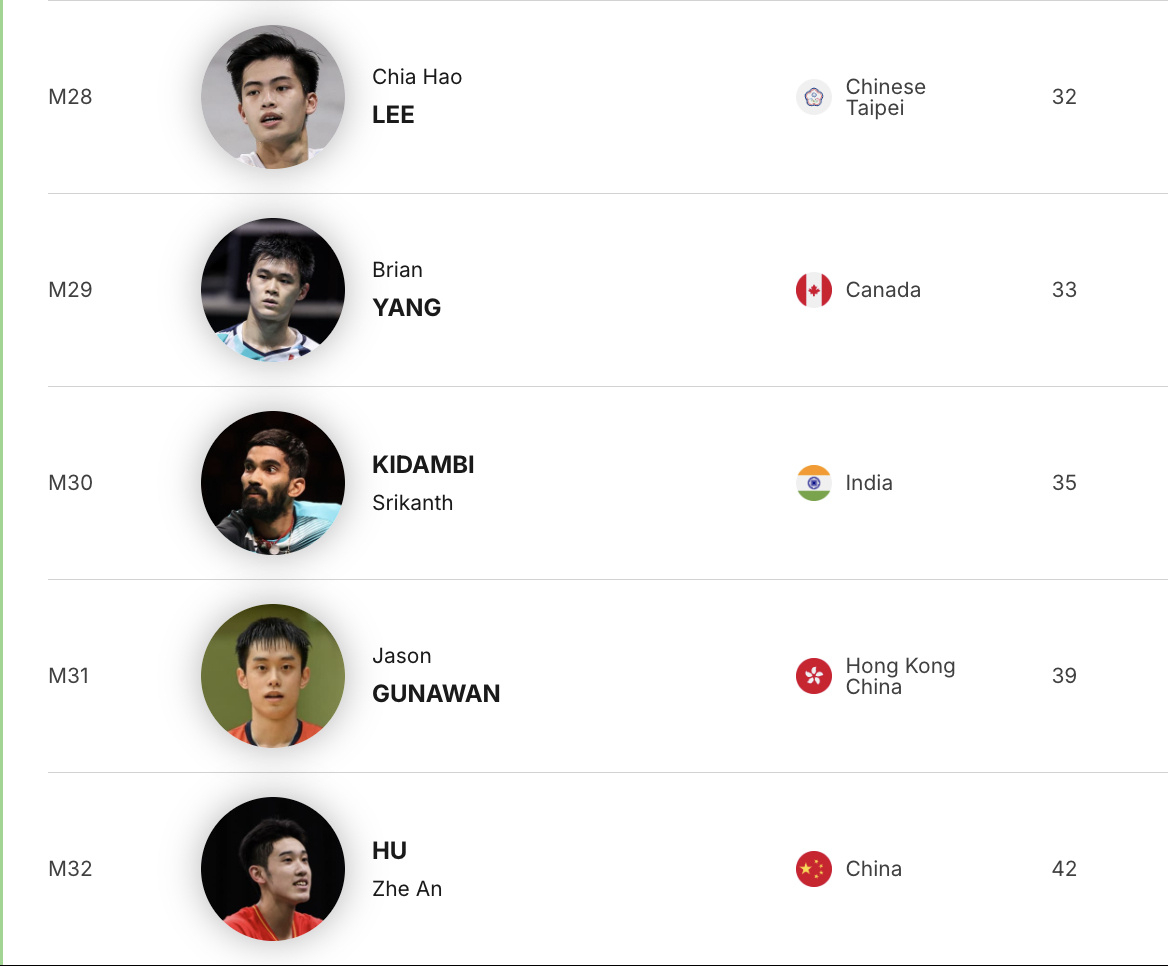 2026中国羽毛球大师赛 阿尤什🇮🇳、林俊易、王子维等退出中国大师赛，胡哲安
