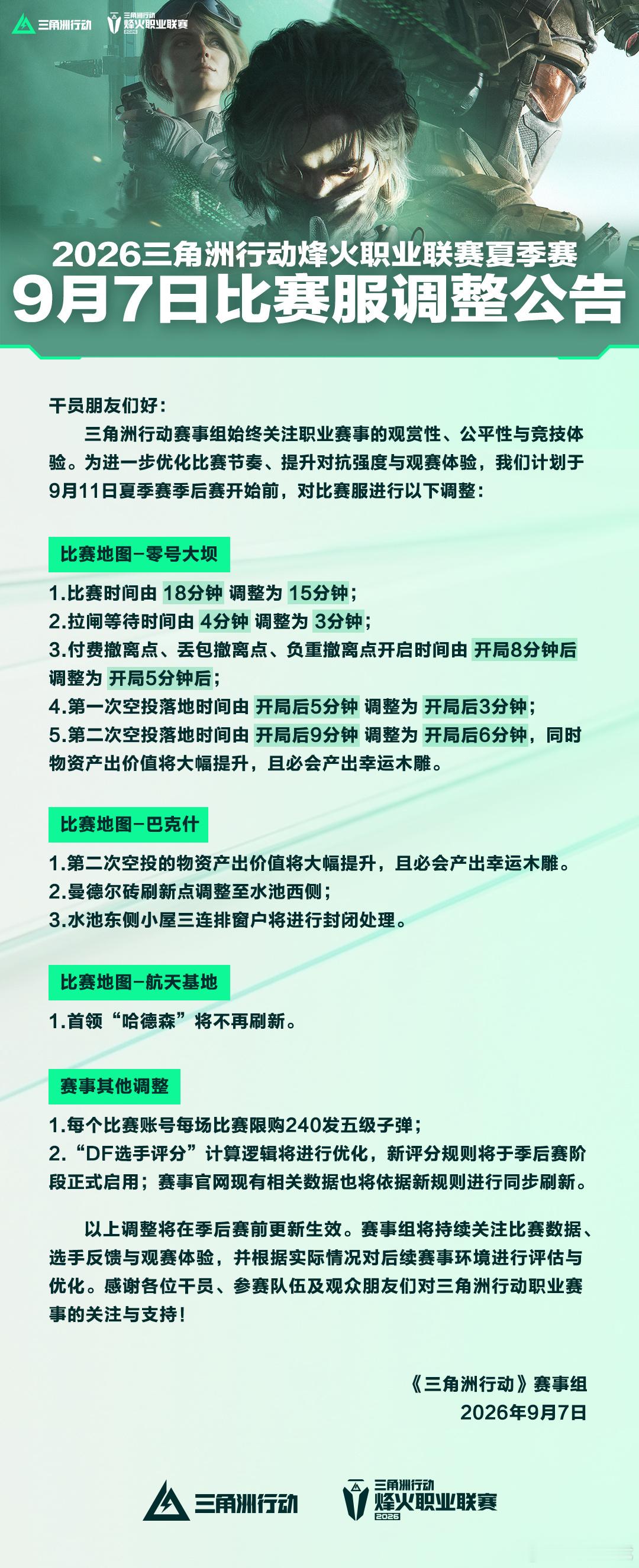 三角洲烽火职业联赛夏季赛【烽火职业联赛夏季赛 9月7日比赛服调整公告】为进一步优