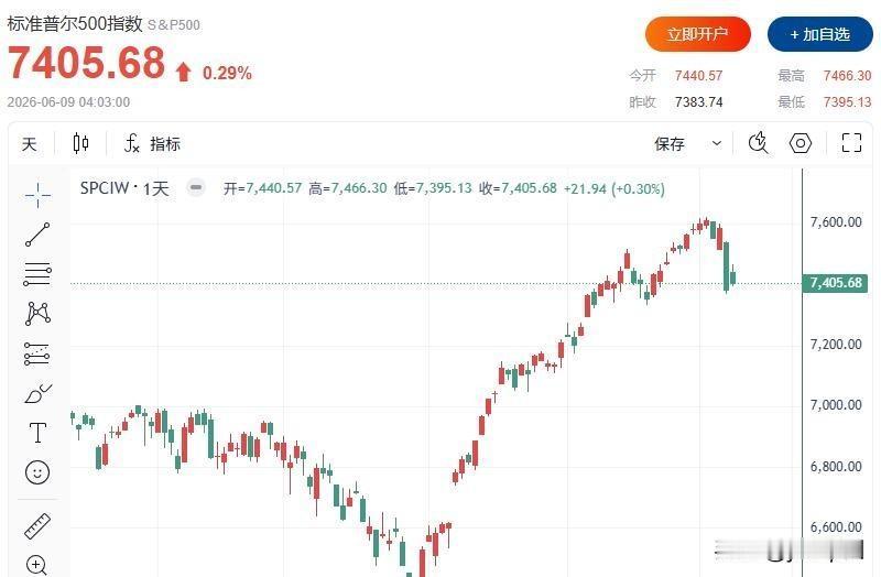美国就业数据炸了。5月新增了17万2千人，比预期翻了一倍还多。股市当场就给吓崩了
