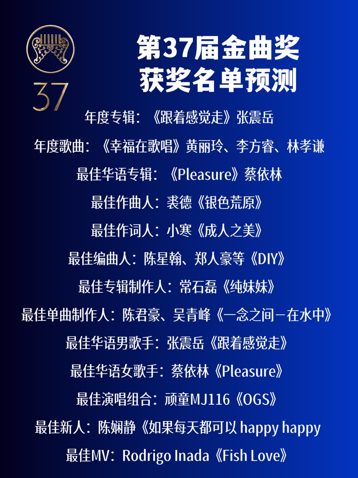 第37届金曲奖将于今晚举行颁奖典礼，各大奖项将逐一公布，结合金曲奖的评奖习惯和个