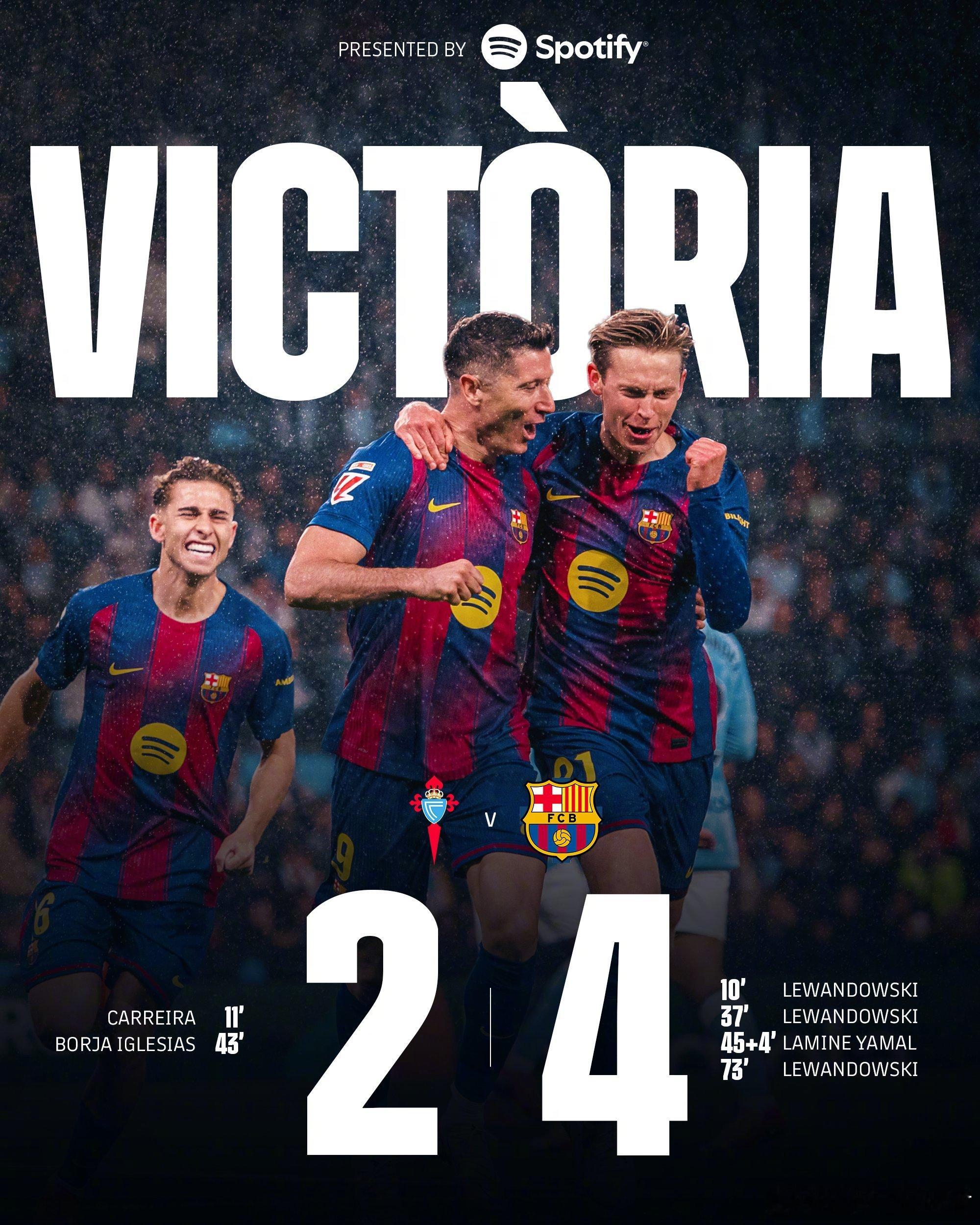 西甲联赛全场比赛结束，塞尔塔 2-4 巴塞罗那进球：卡雷拉11’ （博尔哈·伊格