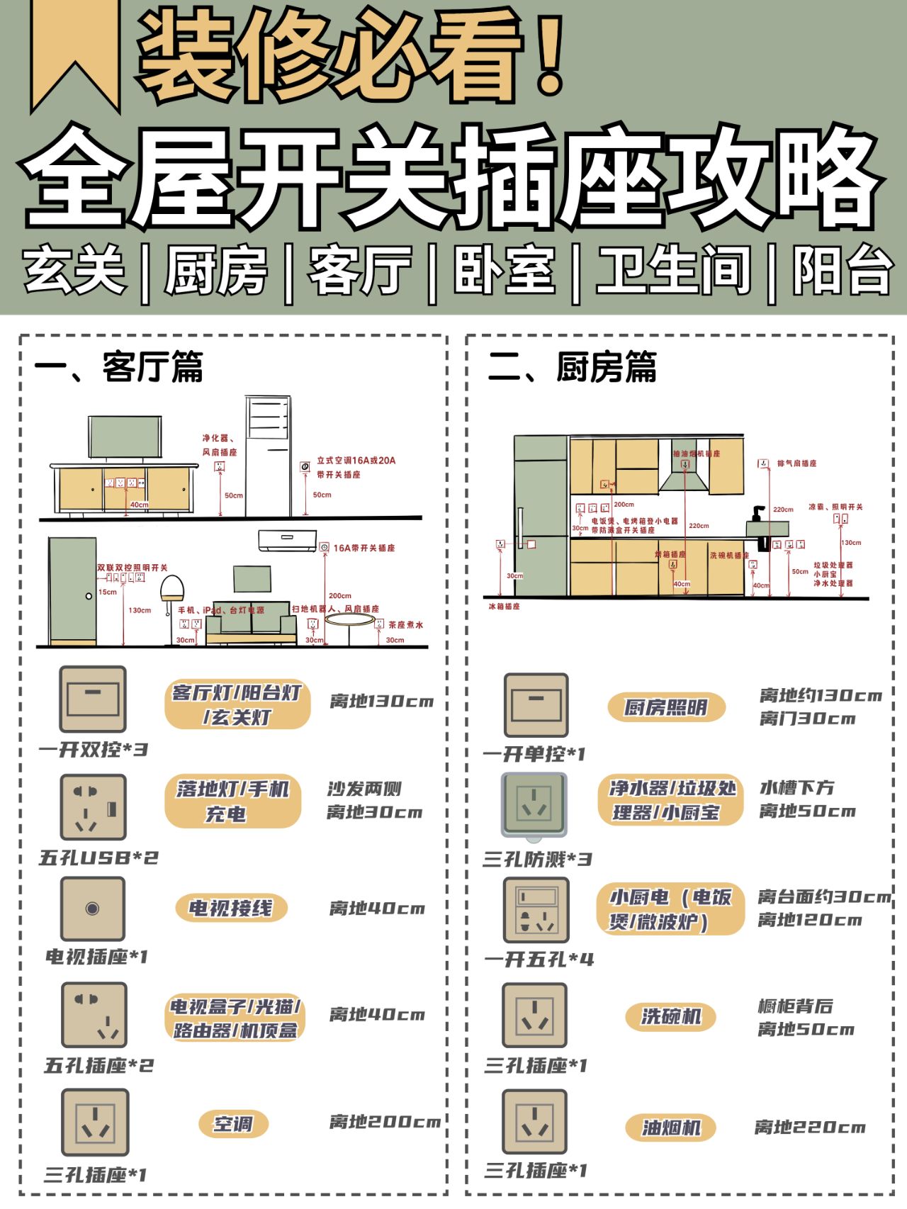 骨灰级开关插座布局方案📝照着装修不踩坑
