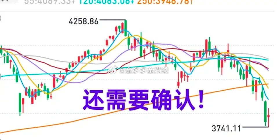 A股：大盘今天的走势不够坚决，市场还需要完成确认！创业板得益于宁王的发力，上证综