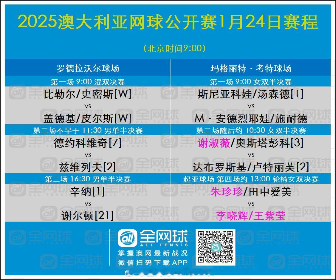 澳网2025  第十三日赛程[话筒]🎾罗德·拉沃尔球场（北京时间1月24日9: