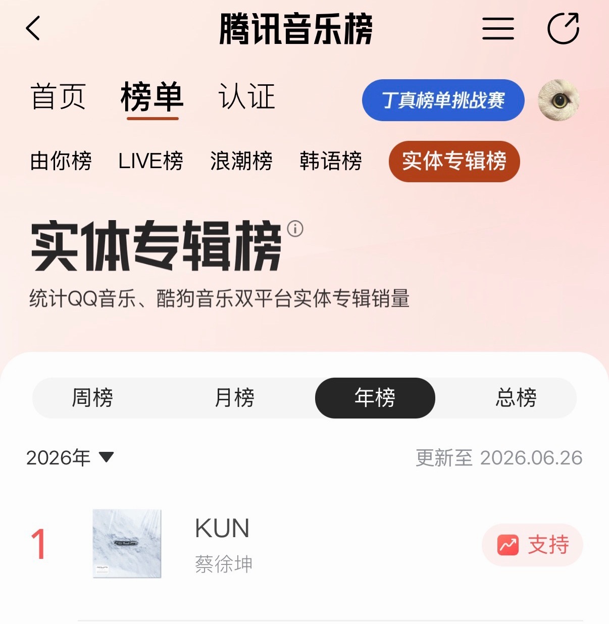 年榜回来了，但是酷狗周榜还没恢复🤗我会一直盯着你们的 