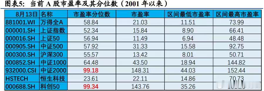 这几天都在说居民存款搬家，刀锋去找了下数据对比，还挺有意思的：2021年Q4，居
