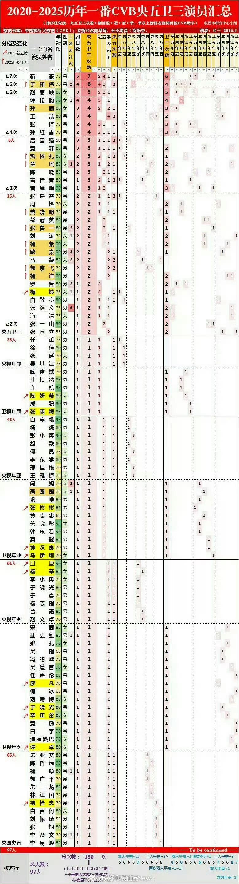 赵丽颖实绩全频第一，丽神太伟大了 