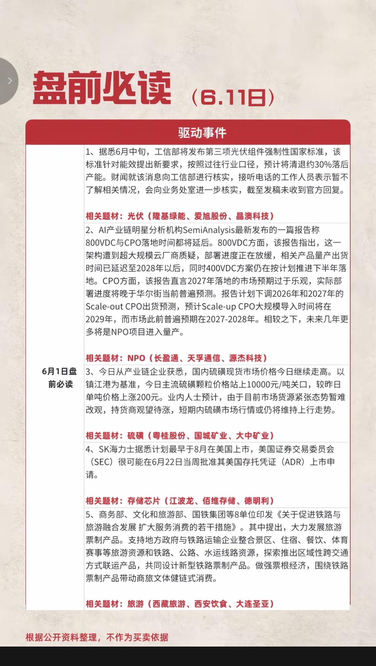 6.11周四  盘前 财经热点必读！

1.光伏、新标准
2.NPO
3.硫磺