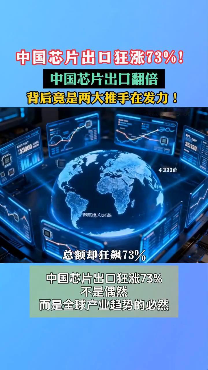 中国芯片出口狂涨73%！中国芯片出口翻倍，背后竟是两大推手在发力！
朋友们，你敢