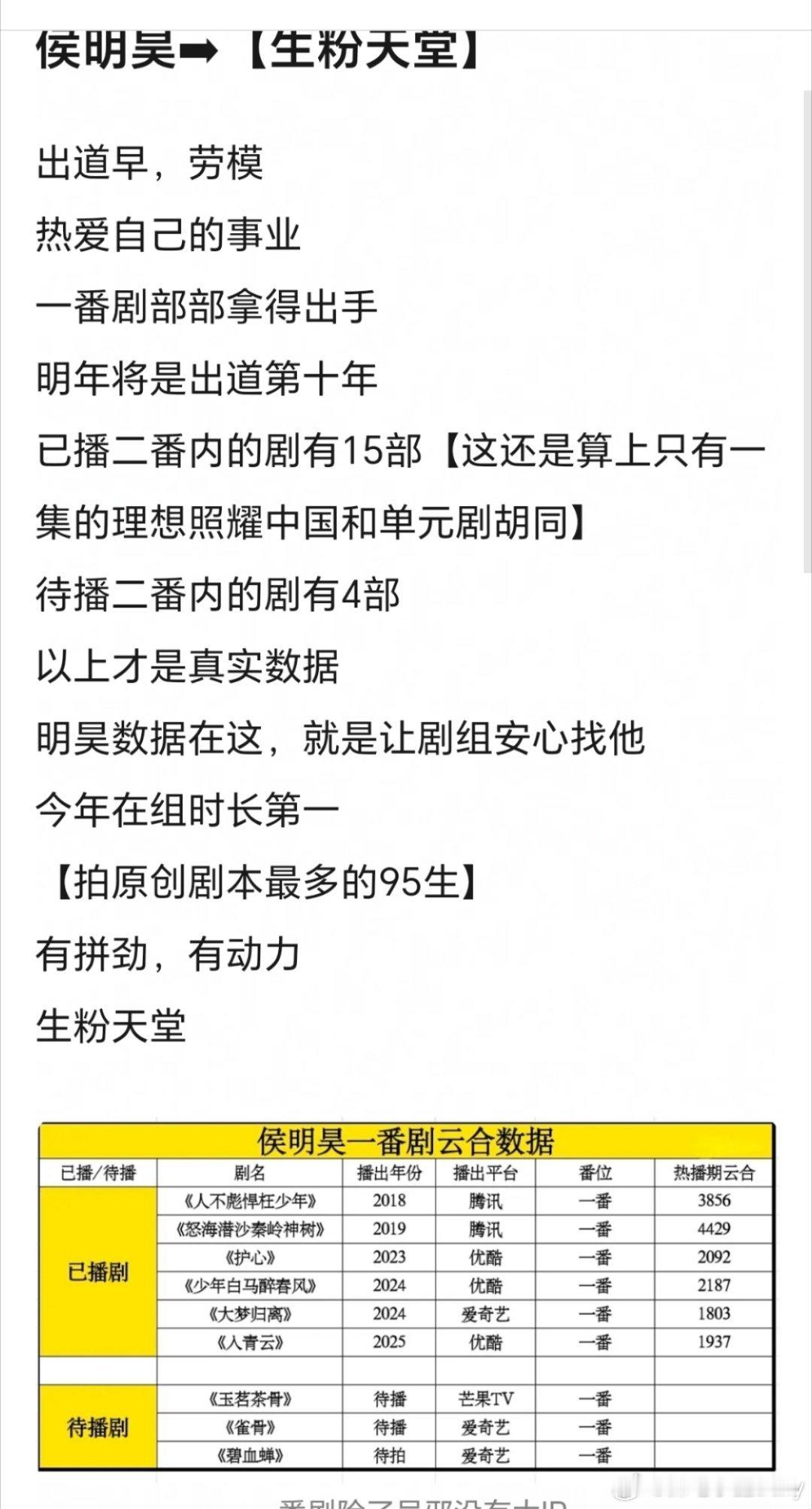 做侯明昊的猕猴桃事业粉很爽吧，网友总结了好好的所有的实绩和优点！1.热爱自己的事