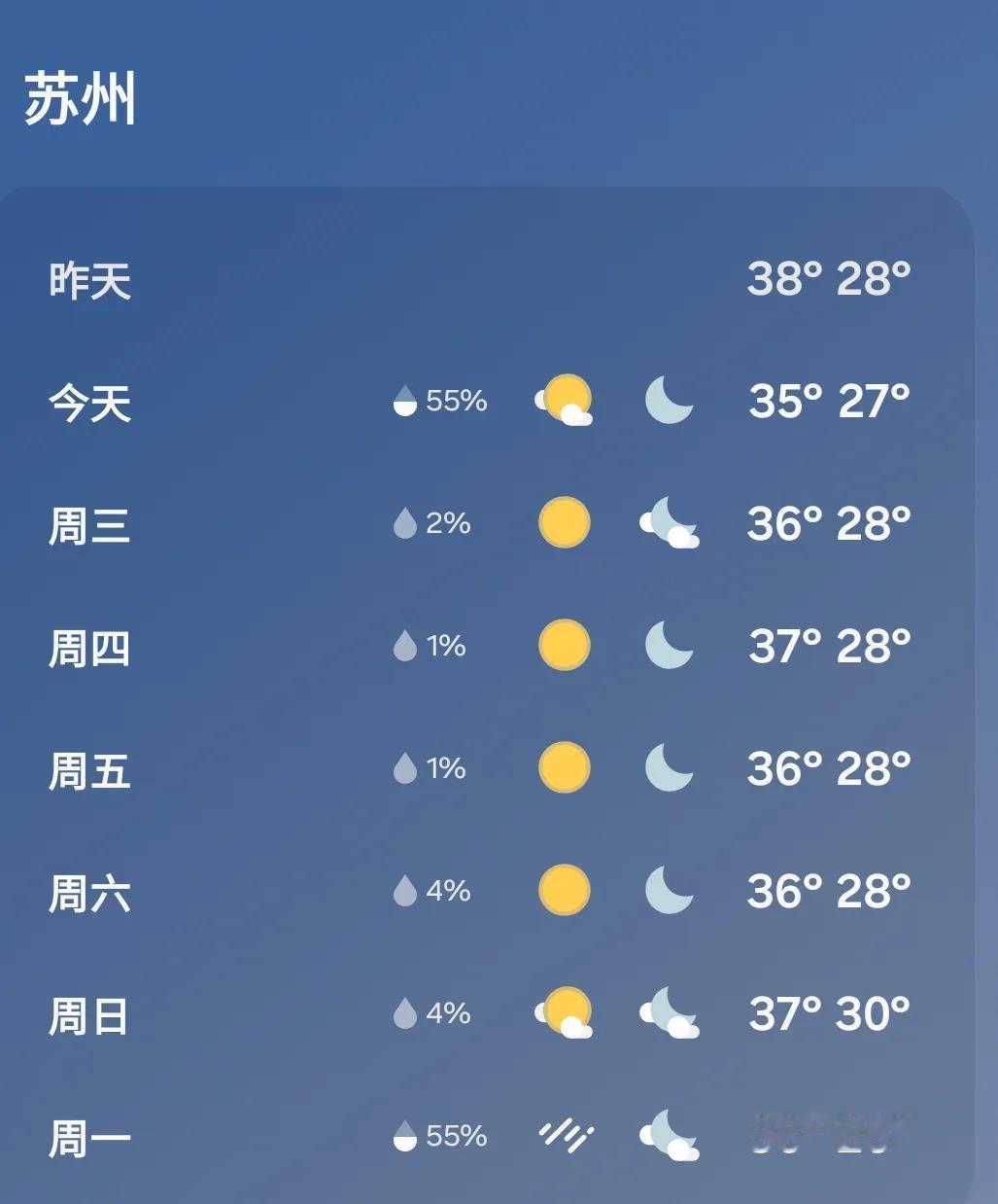 什么时候才能去苏州玩？？
本来打算暑假去看看，结果一查天气，这么热？寻思再等等，