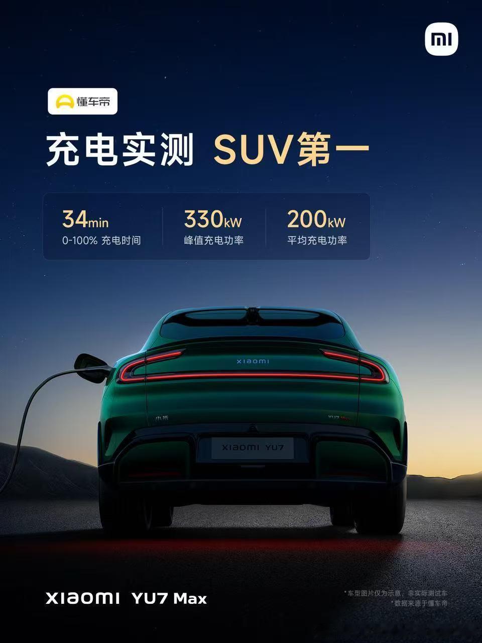 小米 YU7 充电确实很快但和10C、超级 e 平台的唐 L 比起来是有差距的，