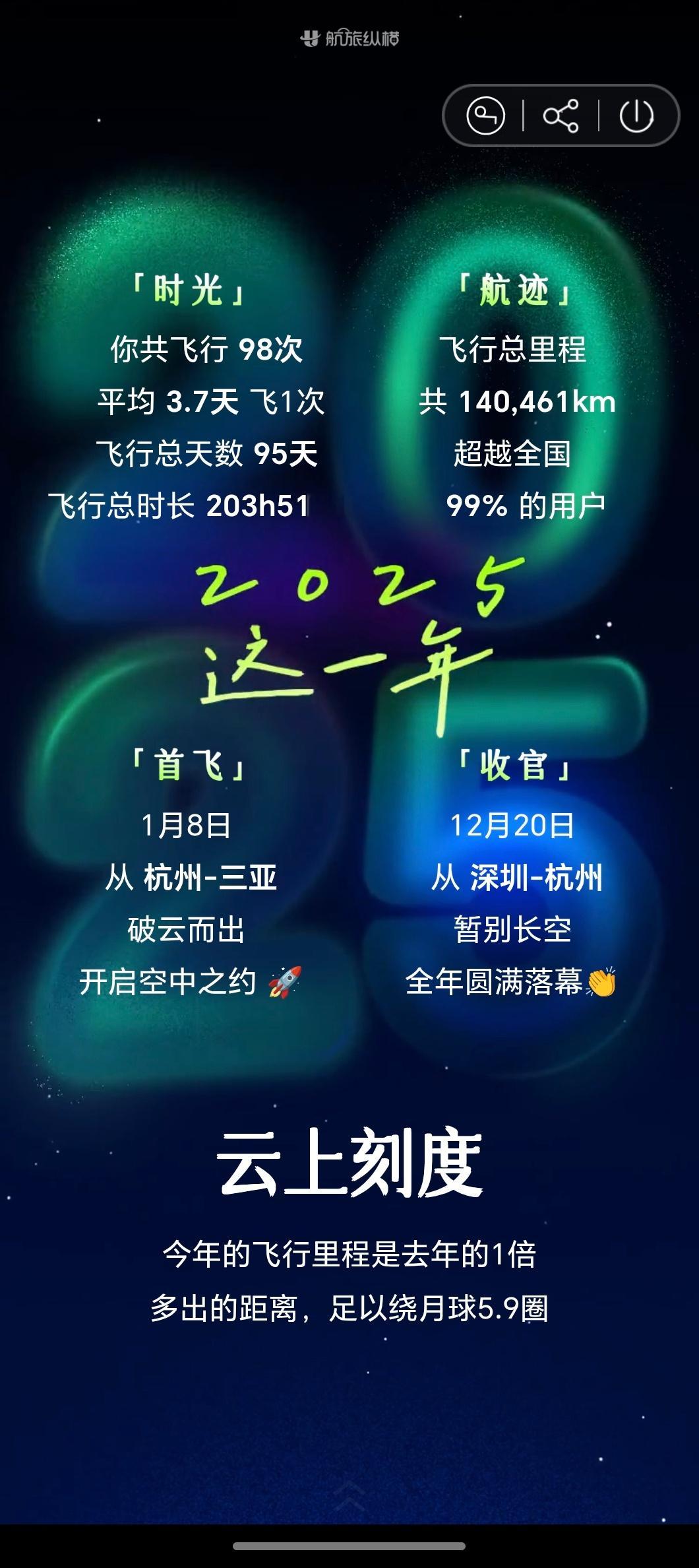朋友们早 今年飞了98次✈️月底还要飞一趟25年就美美收官其实说累肯定也会但我还