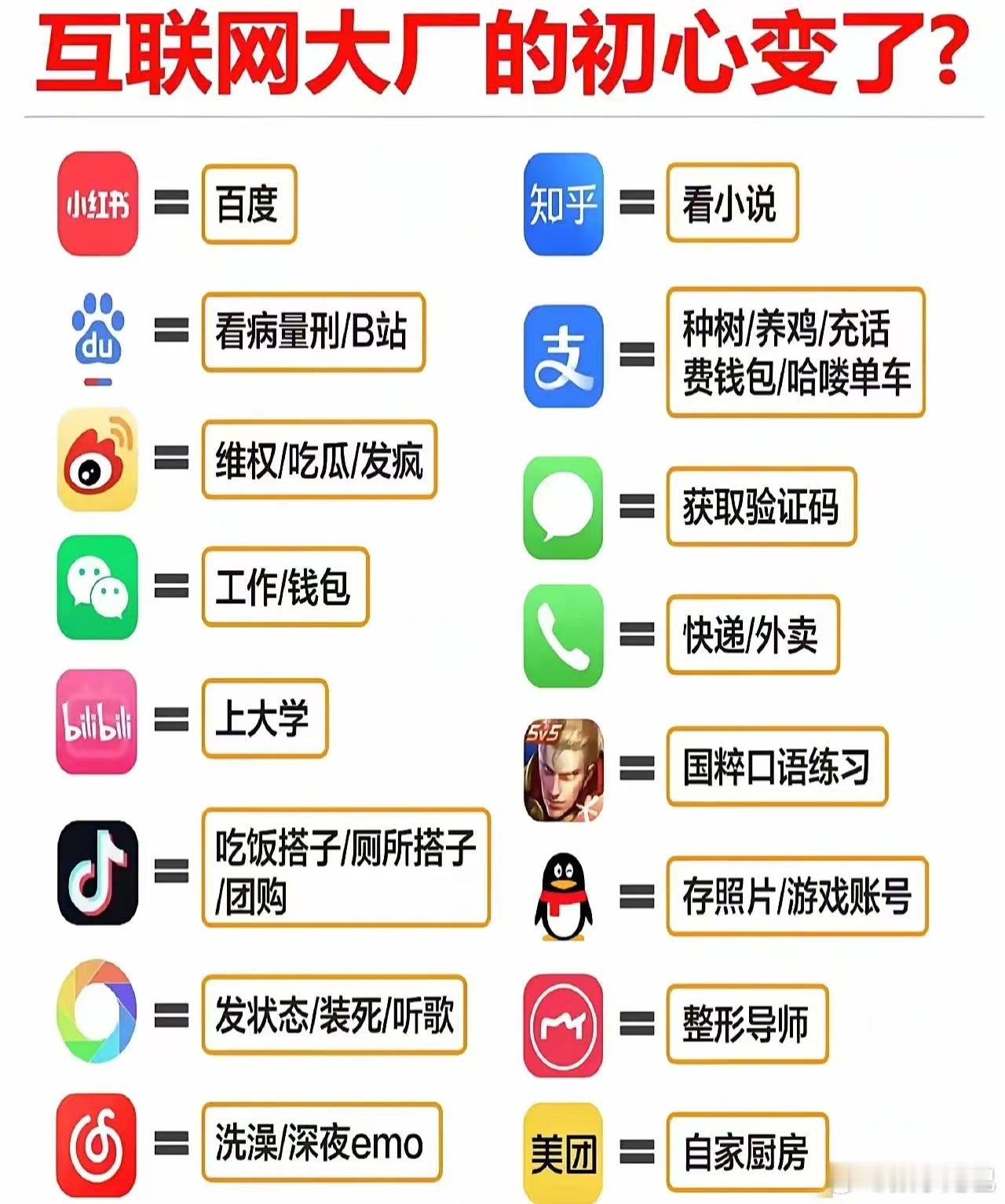 网友总结了一张图，内涵互联网大厂现在的软件状态。[允悲]「微信」成了工作软件、「