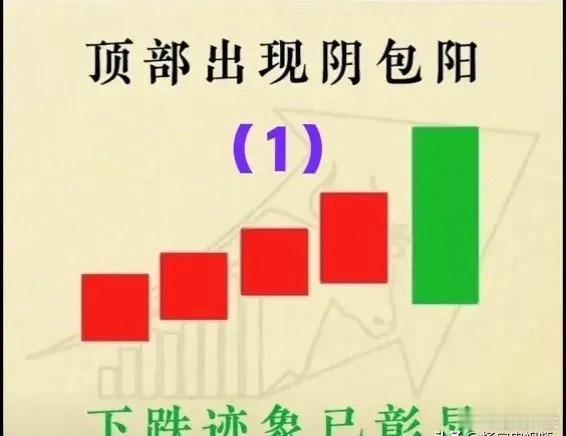 1、顶部出现阴包阳→下跌迹象已彰显。详情参见下图（1）；      2、海底捞月