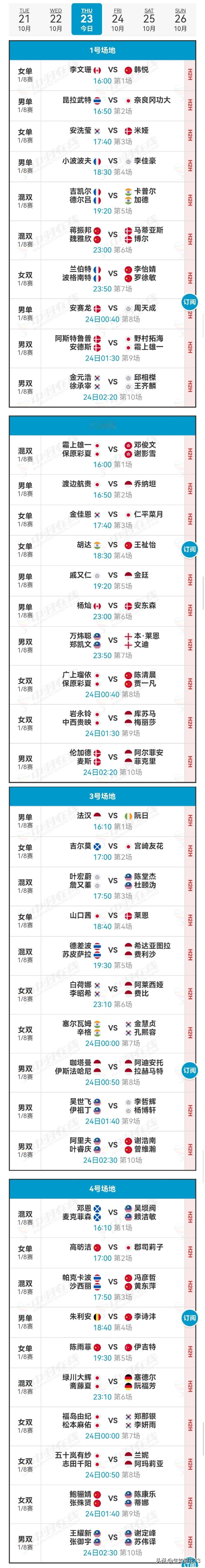 23日赛程及22日赛况2025年法国羽毛球公开赛 
   23日1/8决赛，国羽