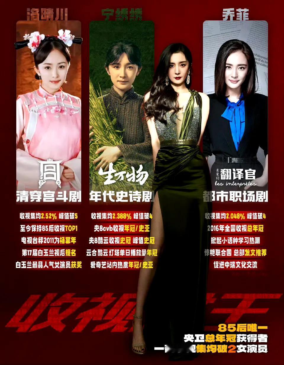 今年可算把杨幂这波翻身仗看得明明白白。前阵子刷她新剧，弹幕里好多人说“又重新爱上