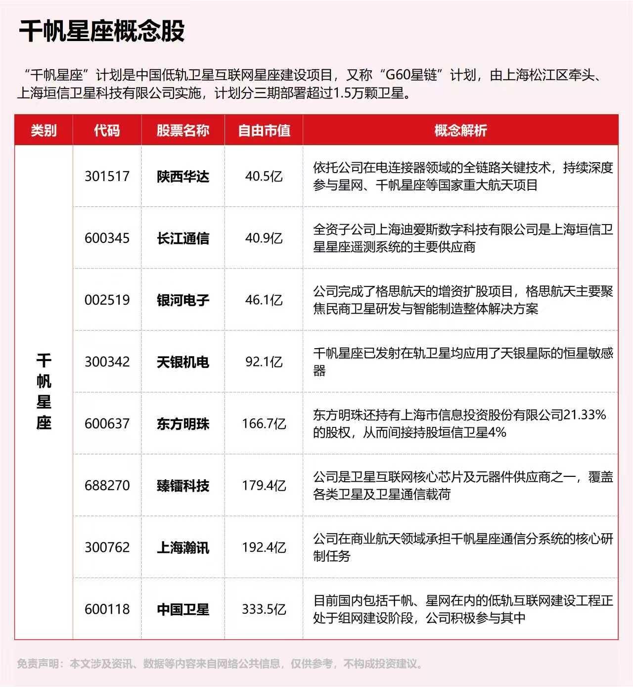 千帆星座概念股